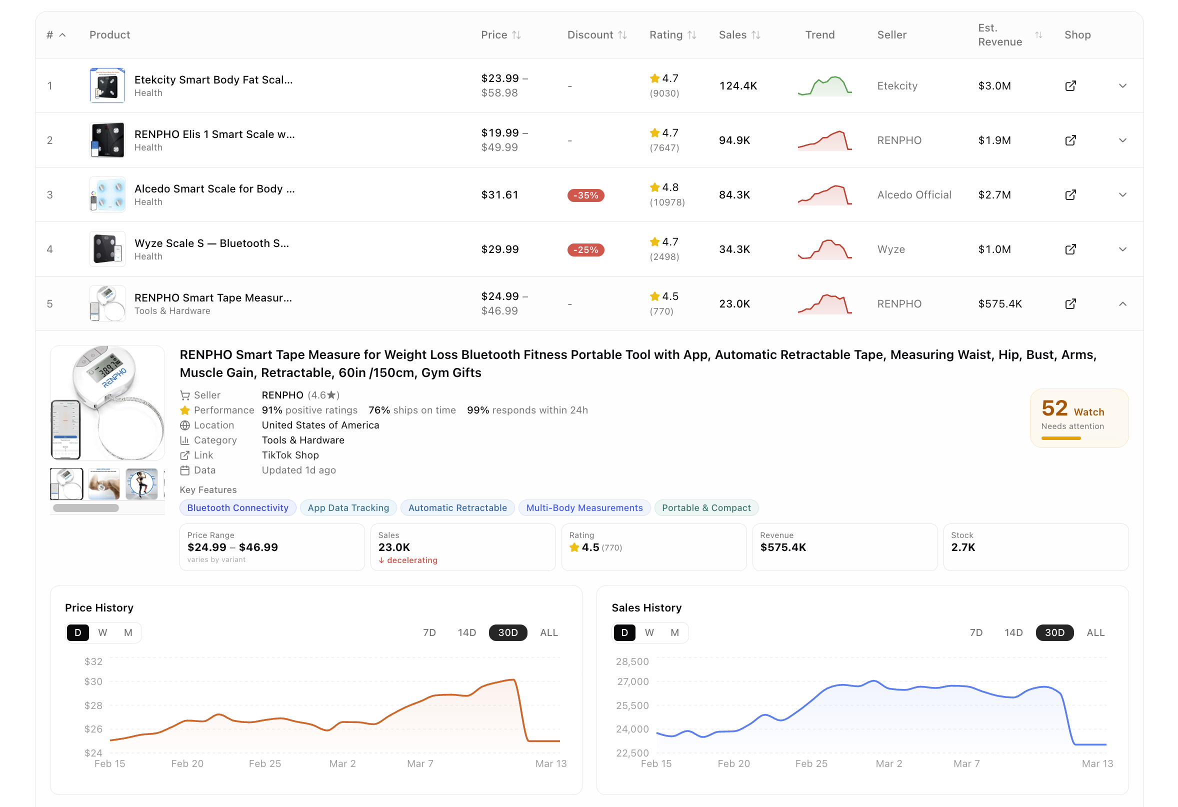 Product Detail & Price History