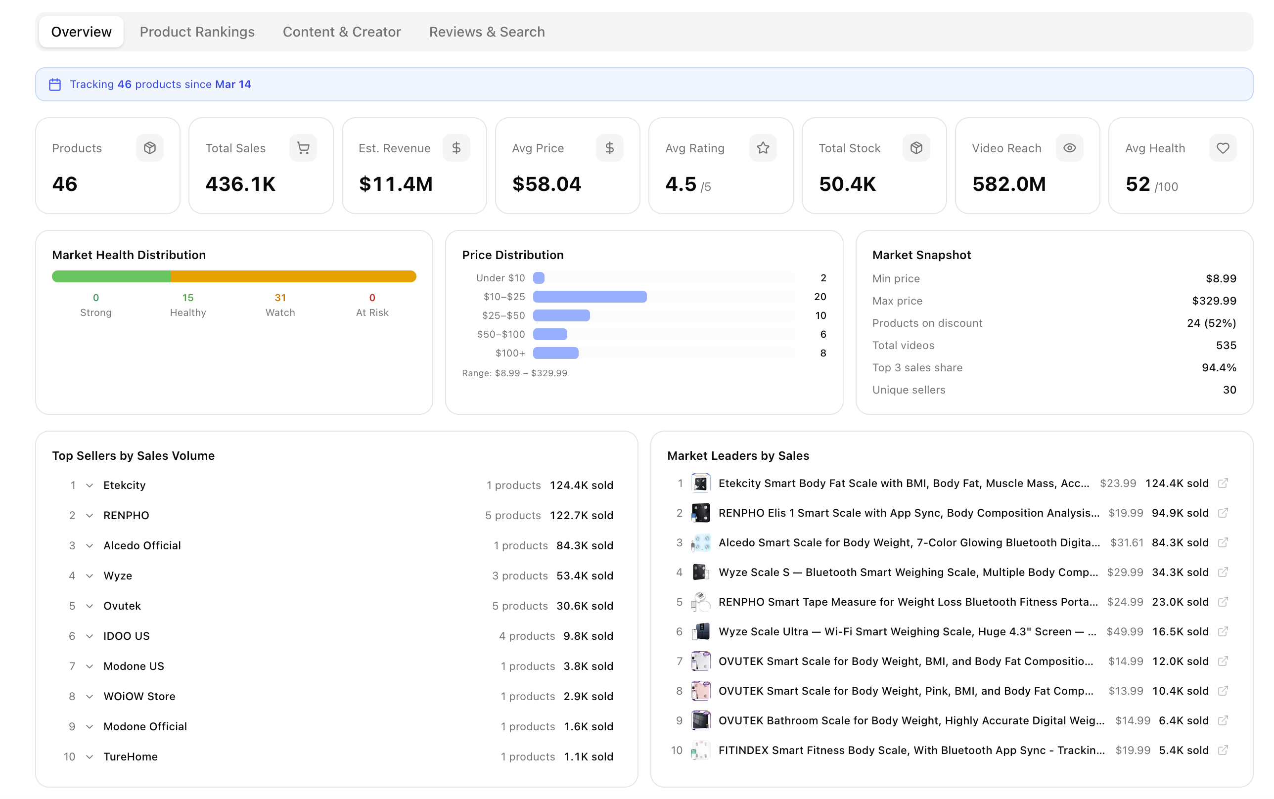 Market Monitor Overview